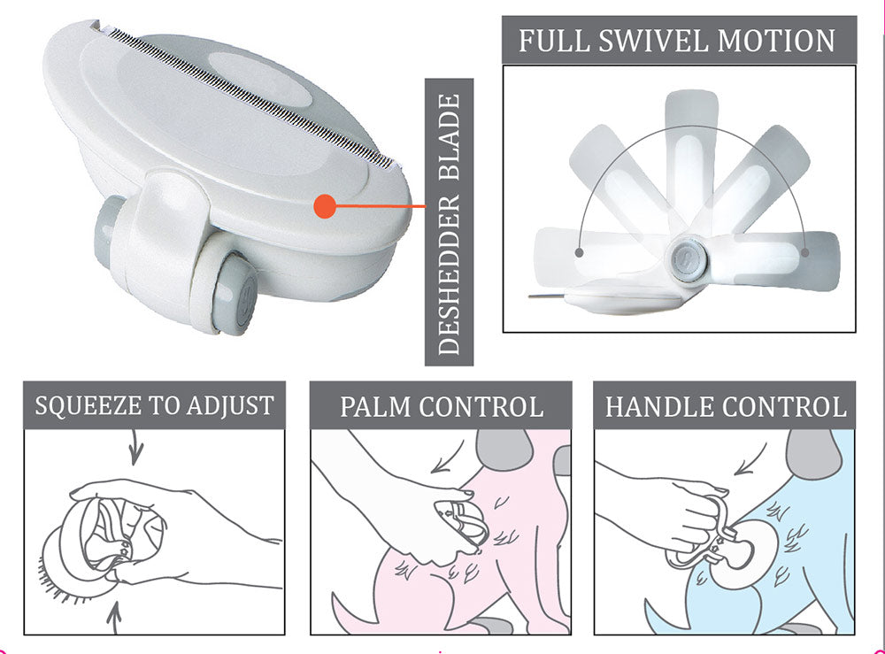 Palm and knuckle grip options on portable pet grooming tool